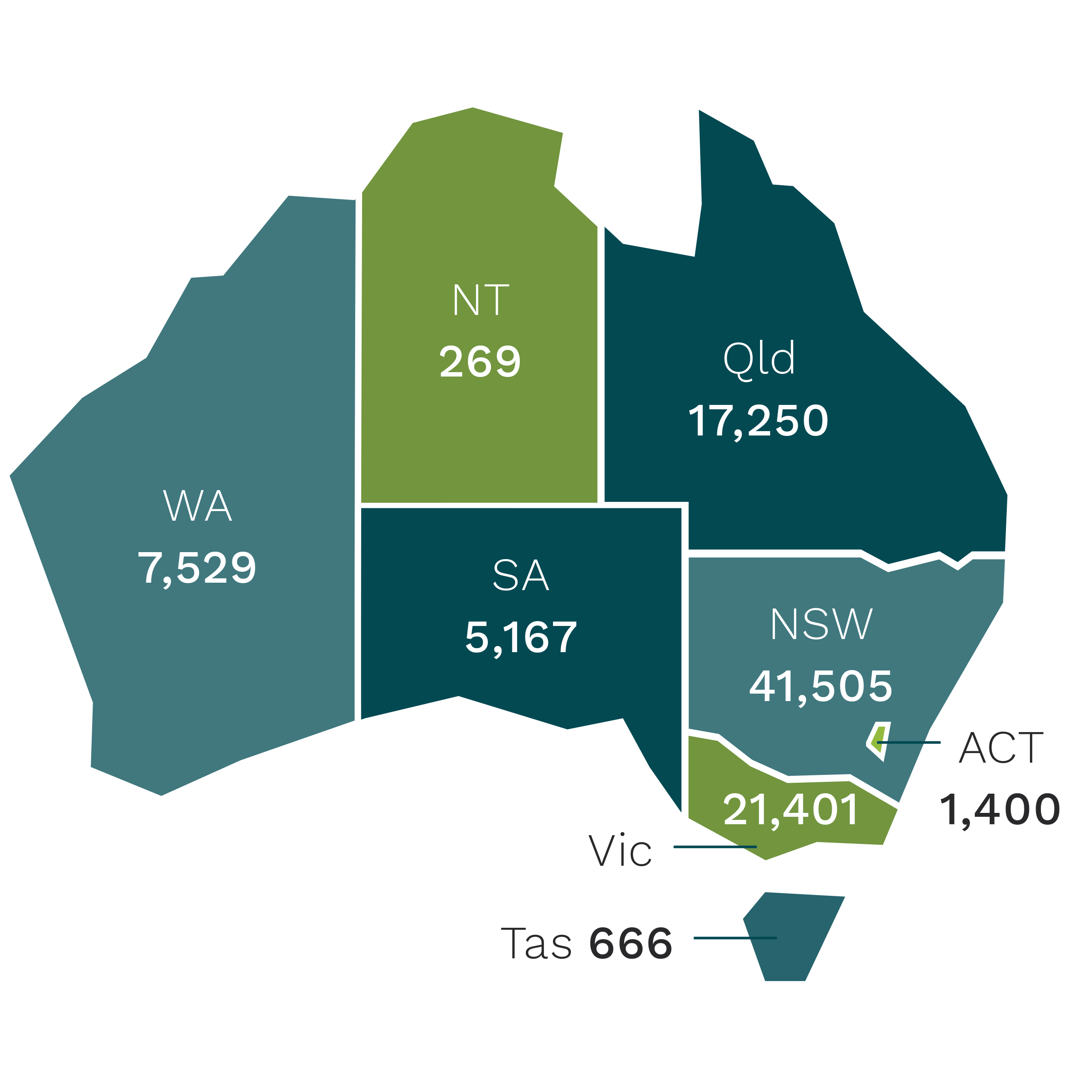 Australian map graph showing the average number of persons by state and territory in professional standards schemes during the period 1 July 2022 to 30 June 2023.